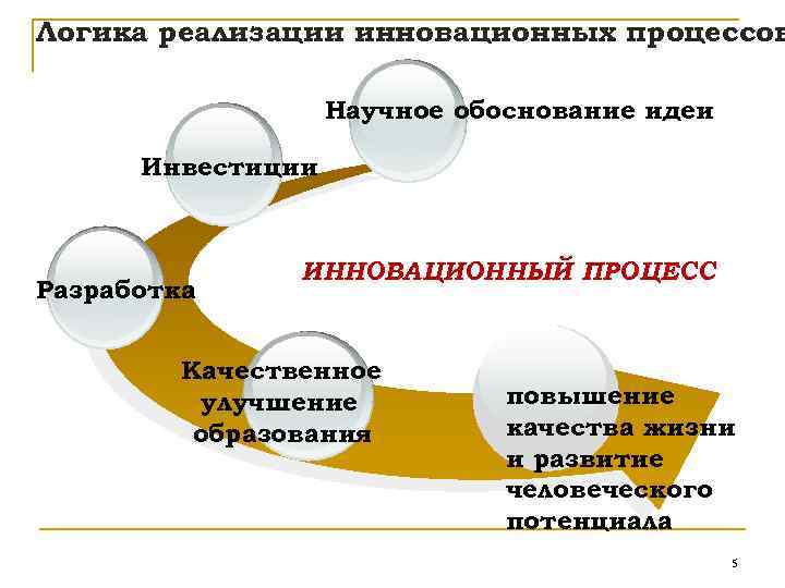 В чем состоит взаимосвязь науки и образования