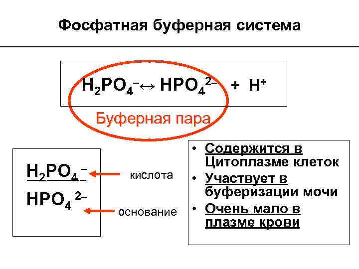 Фосфатная связка для огнеупоров составы