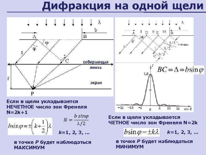 Дифракция на одной щели собирающая линза экран Если в щели укладывается НЕЧЕТНОЕ число зон