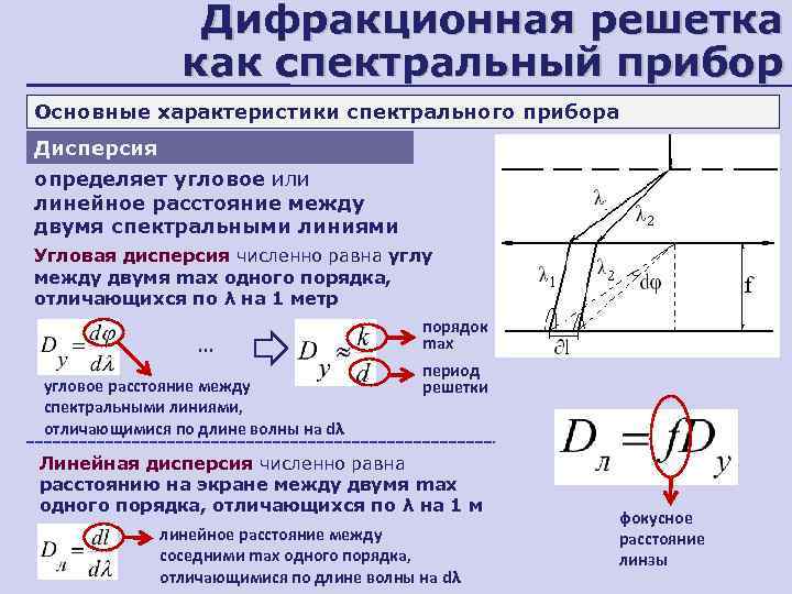 Угловая дисперсия формула. Линейная дисперсия дифракционной решетки формула. Угловое разрешение дифракционной решетки. Решётка как спектральный прибор. Угловая дисперсия и разрешающая способность дифракционной решетки.