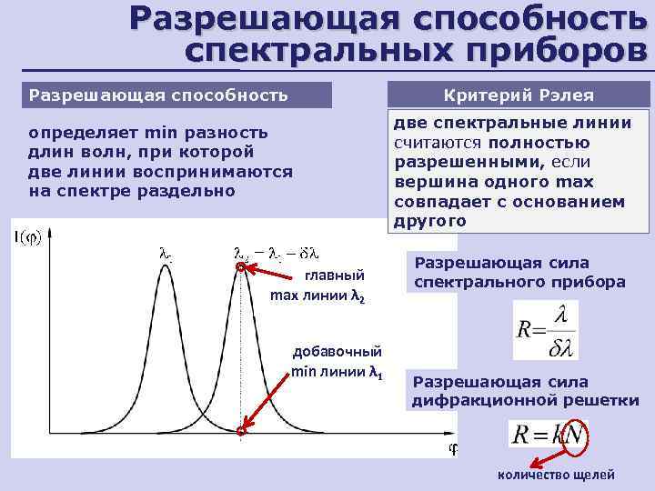 Разрешающая способность спектральных приборов Критерий Рэлея Разрешающая способность определяет min разность длин волн, при