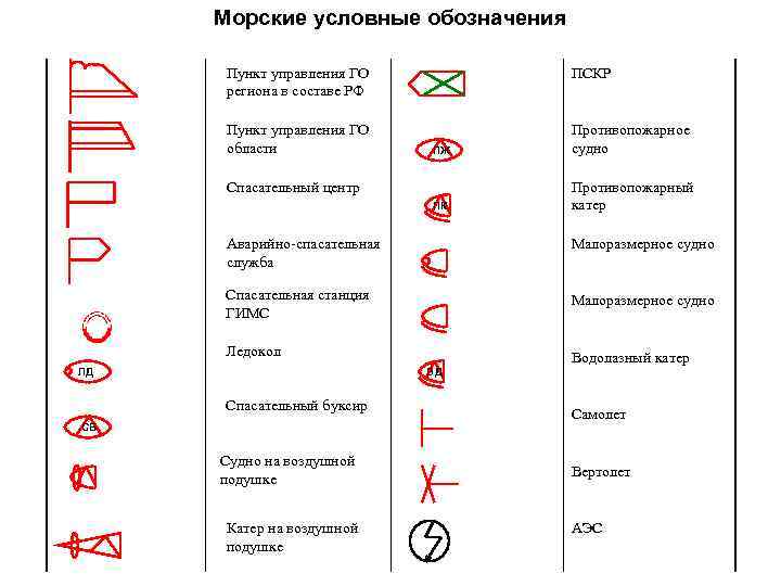 Обозначение центра