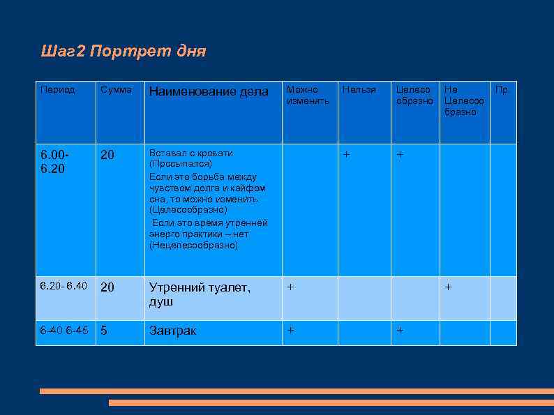 Шаг 2 Портрет дня Период Сумма Наименование дела Можно изменить 6. 006. 20 20