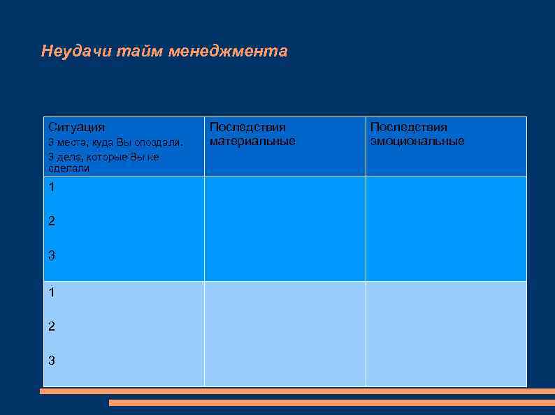 Неудачи тайм менеджмента Ситуация 3 места, куда Вы опоздали. 3 дела, которые Вы не