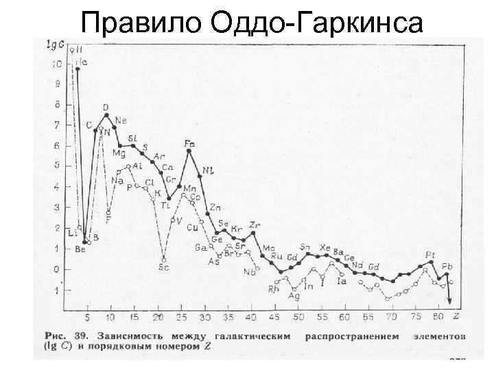 Правило Оддо-Гаркинса 