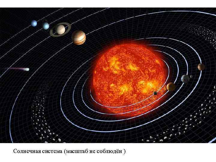 Солнечная система (масштаб не соблюдён ) 