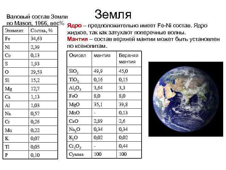 Масса планеты земля