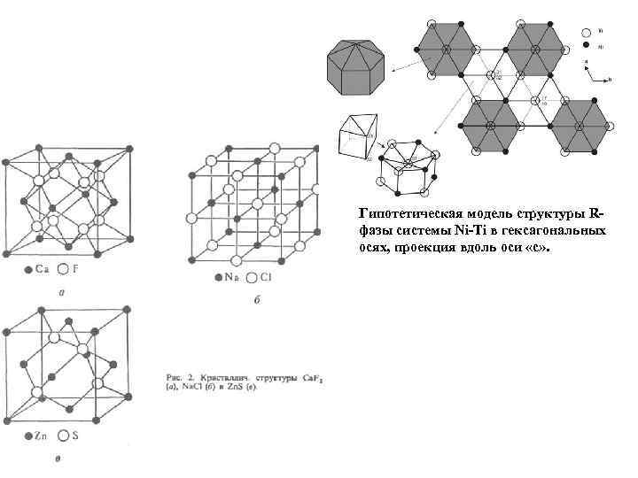 Гипотетическая модель структуры Rфазы системы Ni-Ti в гексагональных осях, проекция вдоль оси «с» .