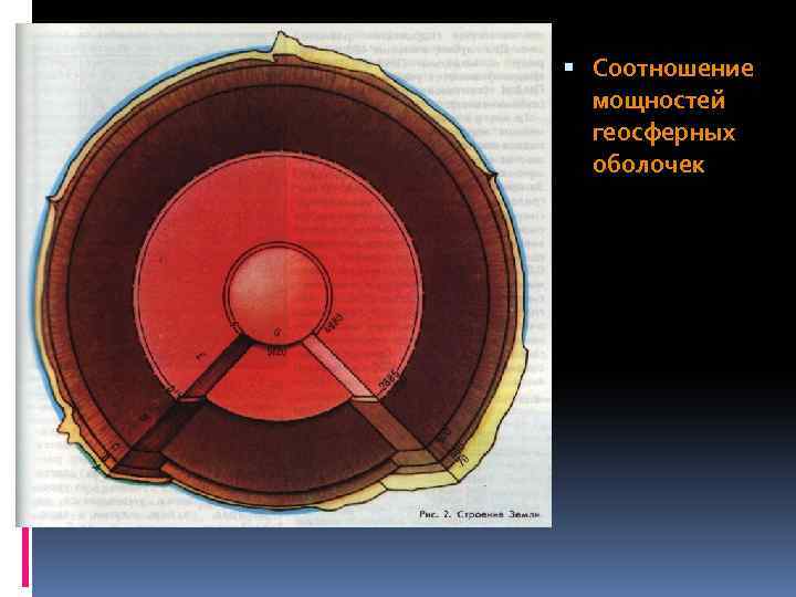  Соотношение мощностей геосферных оболочек 