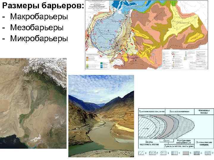 Размеры барьеров: - Макробарьеры - Мезобарьеры - Микробарьеры 