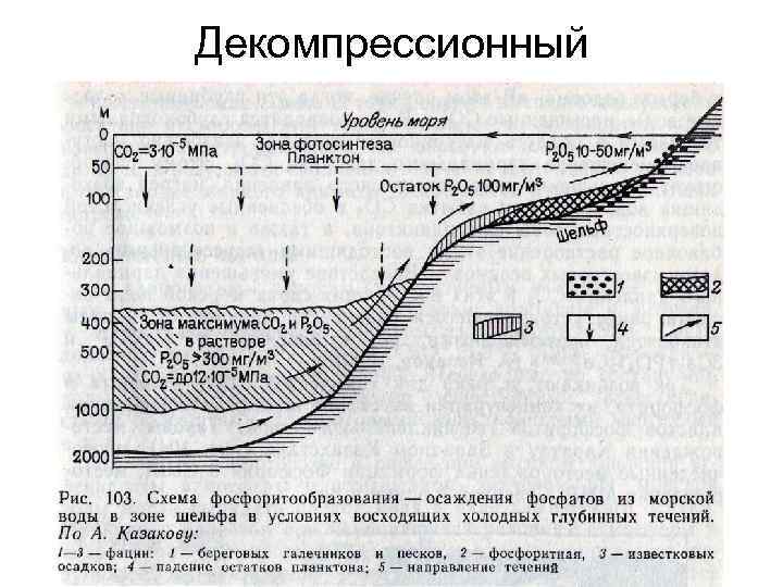 Декомпрессионный 