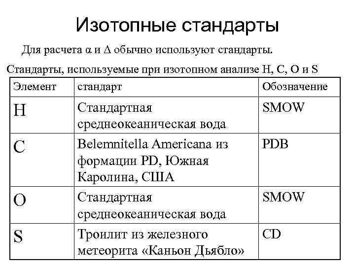 Изотопные стандарты Для расчета α и Δ обычно используют стандарты. Стандарты, используемые при изотопном