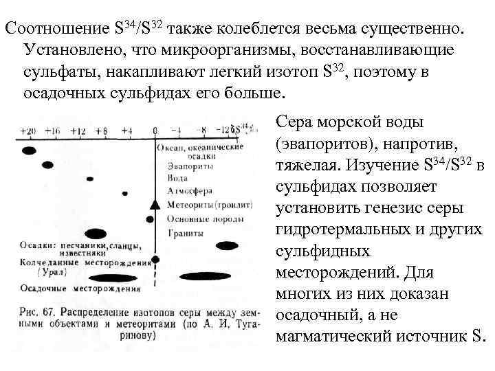 Соотношение S 34/S 32 также колеблется весьма существенно. Установлено, что микроорганизмы, восстанавливающие сульфаты, накапливают