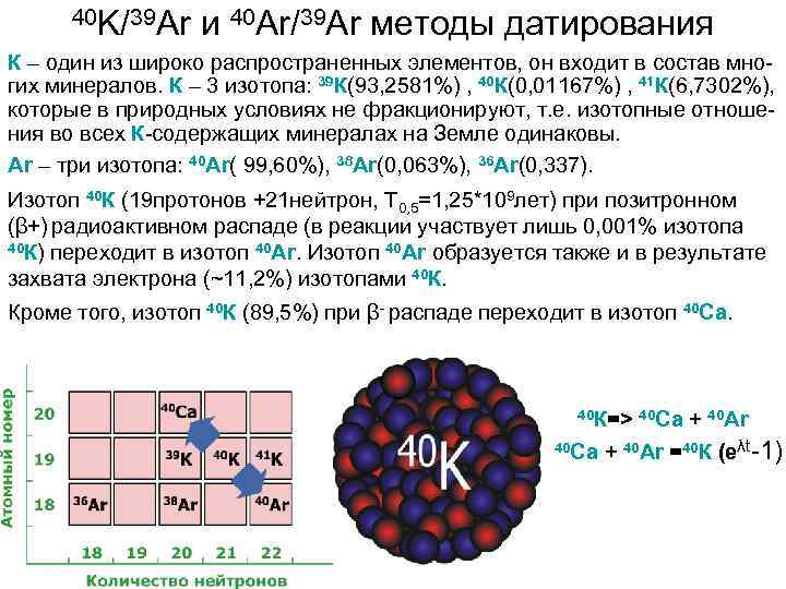 40 K/39 Ar и 40 Ar/39 Ar методы датирования К – один из широко