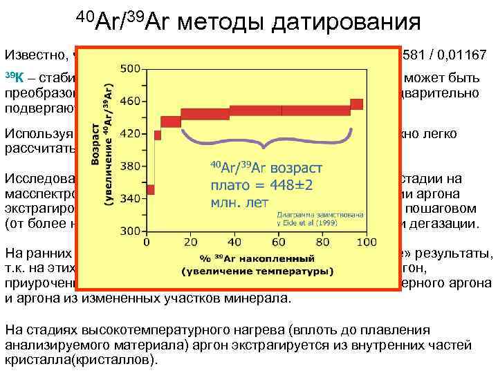 40 Ar/39 Ar методы датирования Известно, что в природных средах (минералах) 39 К/40 К