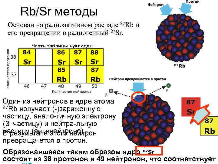 Количество нейтронов в ядре изотопа