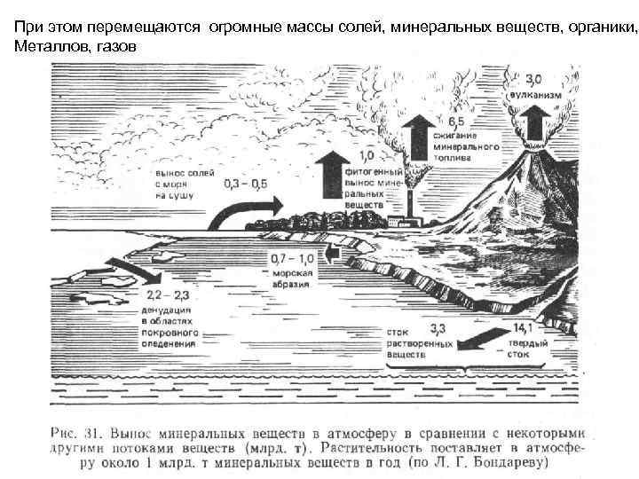 При этом перемещаются огромные массы солей, минеральных веществ, органики, Металлов, газов 