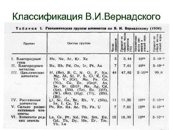 Классификация химических элементов