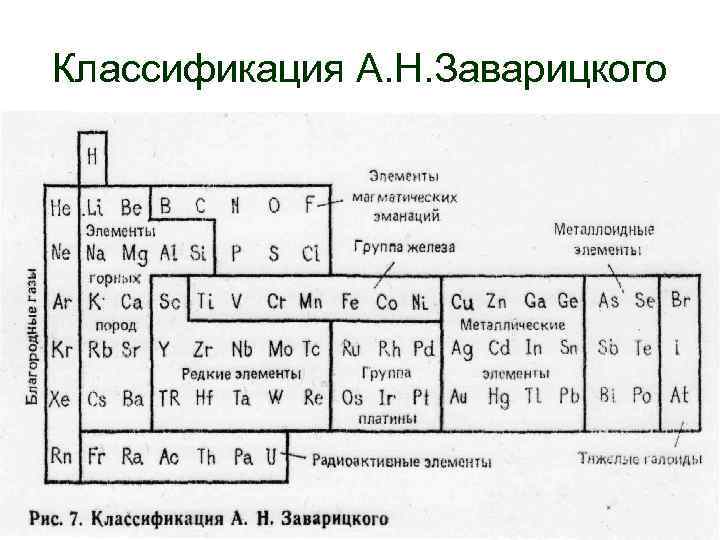 Классификация химических элементов