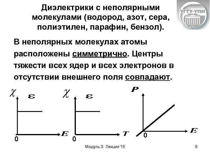 Диэлектрики с неполярными молекулами (водород, азот, сера, полиэтилен, парафин, бензол). В неполярных молекулах атомы