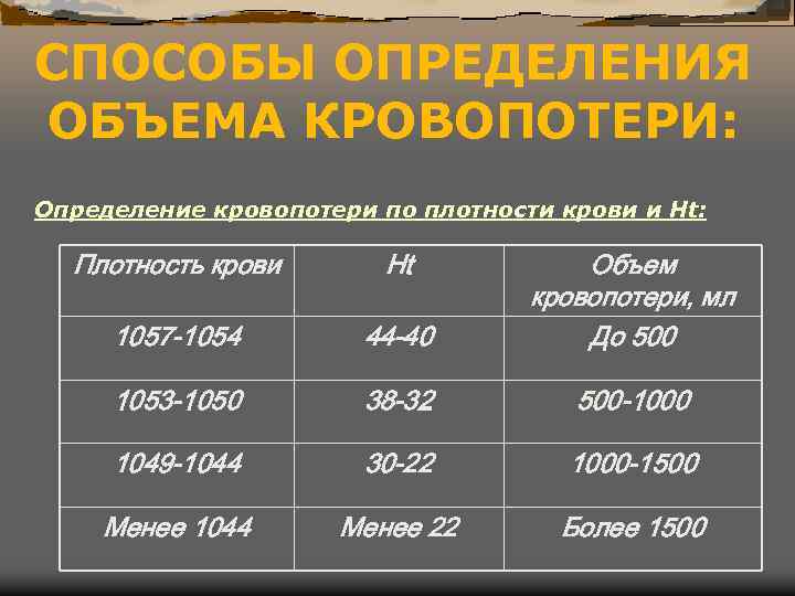 СПОСОБЫ ОПРЕДЕЛЕНИЯ ОБЪЕМА КРОВОПОТЕРИ: Определение кровопотери по плотности крови и Ht: Плотность крови Ht