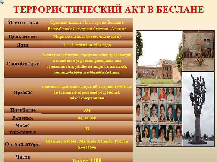 ТЕРРОРИСТИЧЕСКИЙ АКТ В БЕСЛАНЕ Место атаки Средняя школа № 1 города Беслана Республики Северная