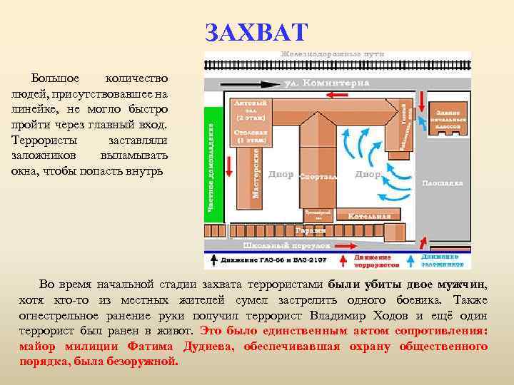 ЗАХВАТ Большое количество людей, присутствовавшее на линейке, не могло быстро пройти через главный вход.