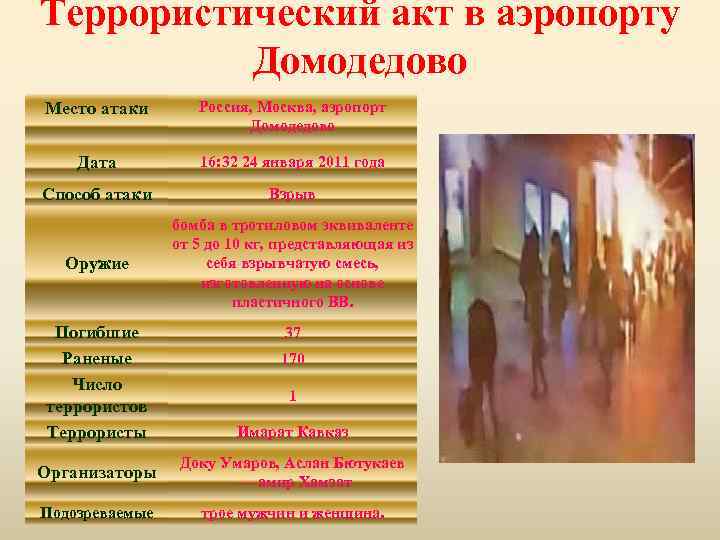 Террористический акт в аэропорту Домодедово Место атаки Россия, Москва, аэропорт Домодедово Дата 16: 32