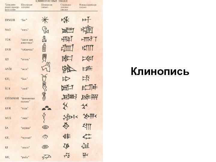 Клинопись алфавит. Клинопись расшифровка. Напишите значение данных слов:клинопись. Тату 10х10 мужские клинопись. Клинопись как нарисовать собаку.