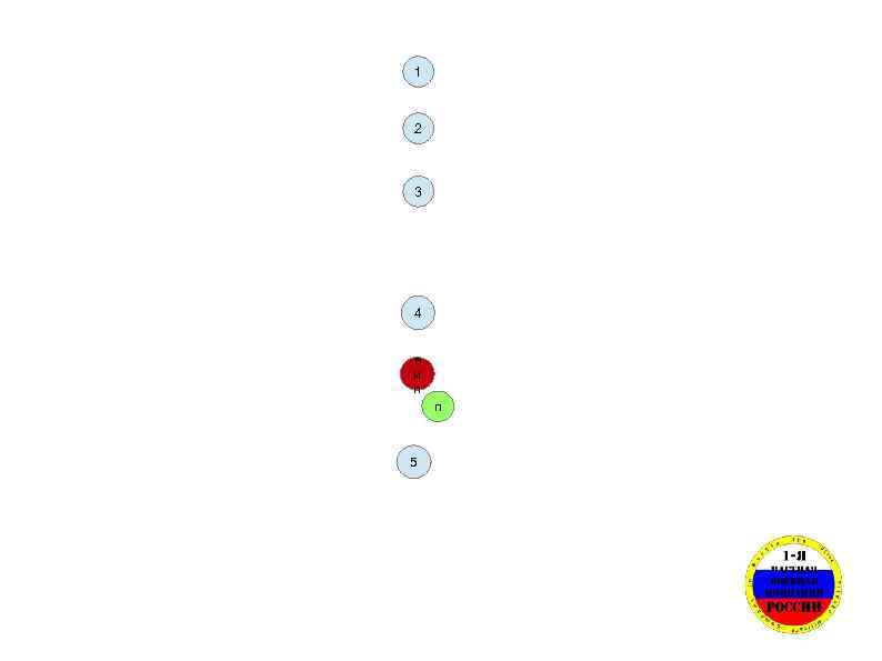 1 2 3 4 в и п п 5 