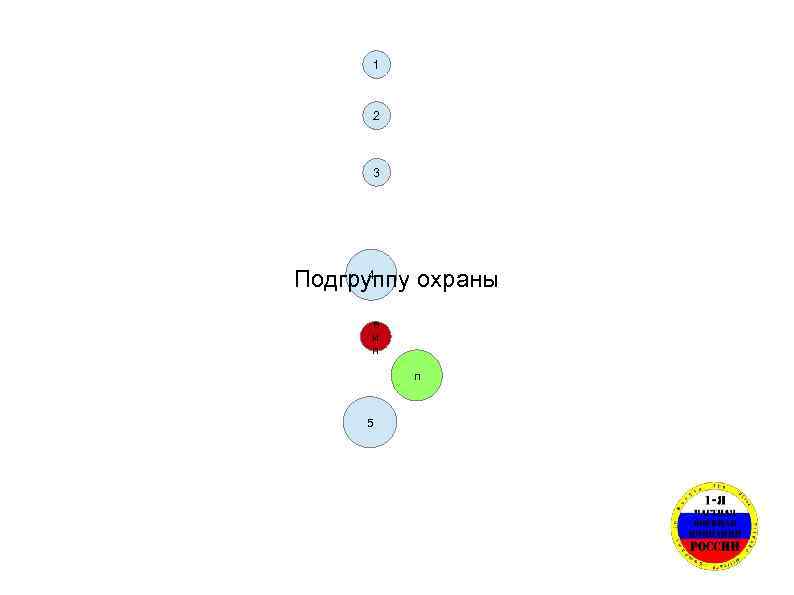 1 2 3 4 Подгруппу охраны в и п п 5 