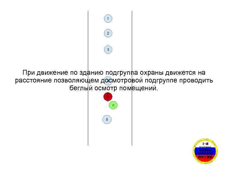 1 2 3 При движение по зданию подгруппа охраны движется на 4 расстояние позволяющем