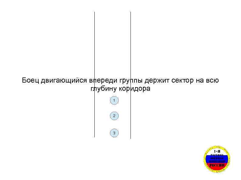 Боец двигающийся впереди группы держит сектор на всю глубину коридора 1 2 3 