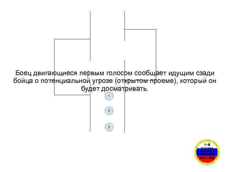 Боец двигающиеся первым голосом сообщает идущим сзади бойца о потенциальной угрозе (открытом проеме), который