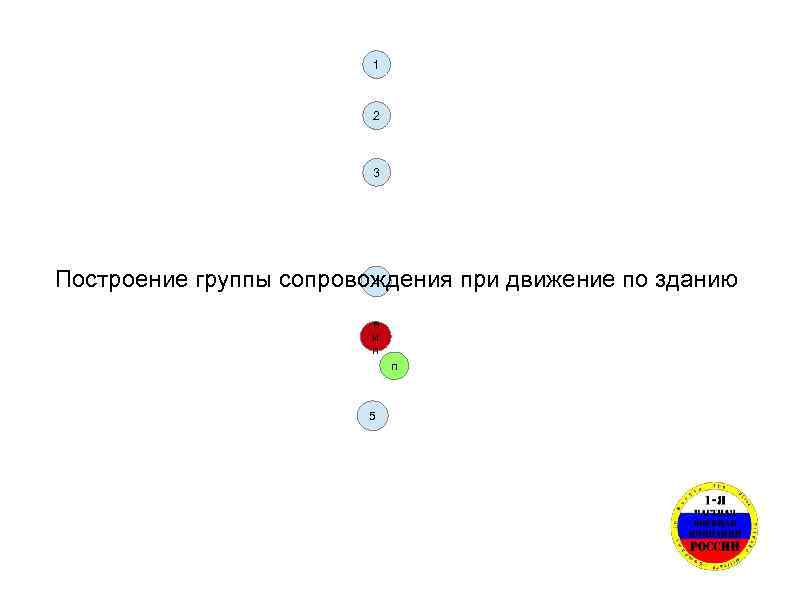 1 2 3 4 Построение группы сопровождения при движение по зданию в и п