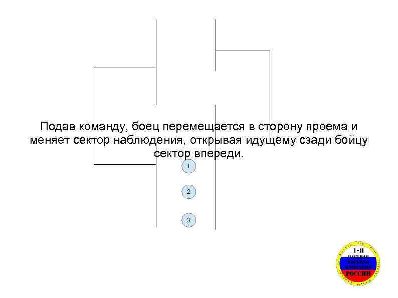 Подав команду, боец перемещается в сторону проема и меняет сектор наблюдения, открывая идущему сзади