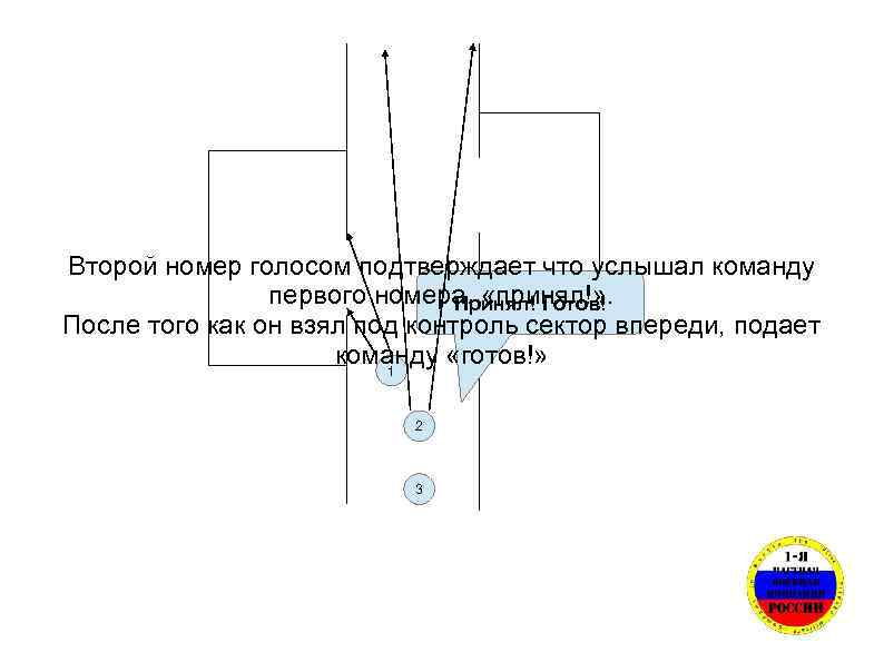 Второй номер голосом подтверждает что услышал команду первого номера. «принял!» . Принял! Готов! После