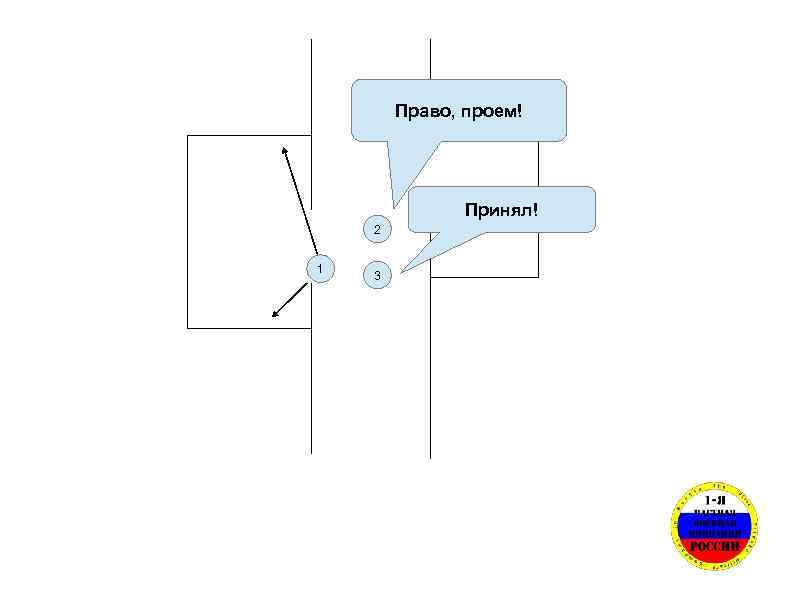 Право, проем! Принял! 2 1 3 