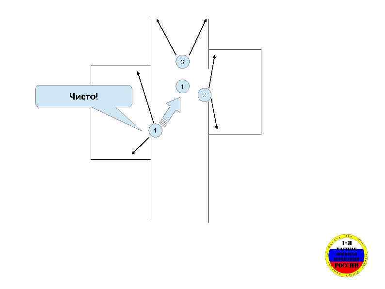 3 1 Чисто! 2 1 