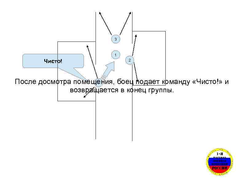 3 1 Чисто! 2 1 После досмотра помещения, боец подает команду «Чисто!» и возвращается