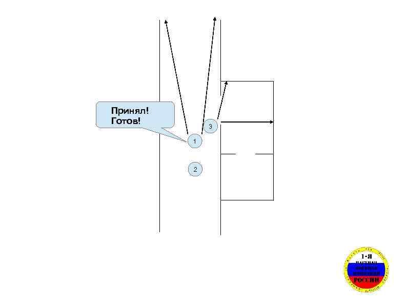 Принял! Готов! 3 1 2 