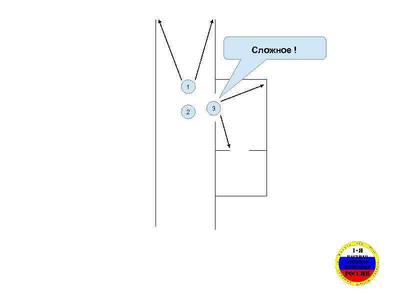 Сложное ! 1 2 3 