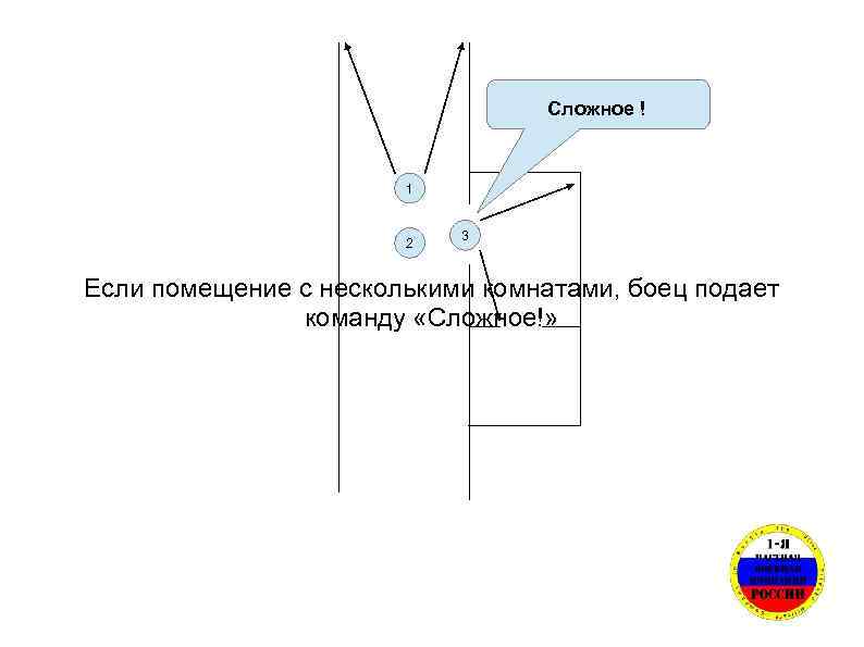 Сложное ! 1 2 3 Если помещение с несколькими комнатами, боец подает команду «Сложное!»