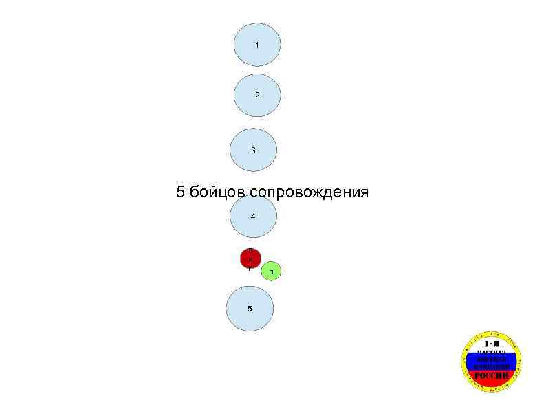 1 2 3 5 бойцов сопровождения 4 в и п 5 п 