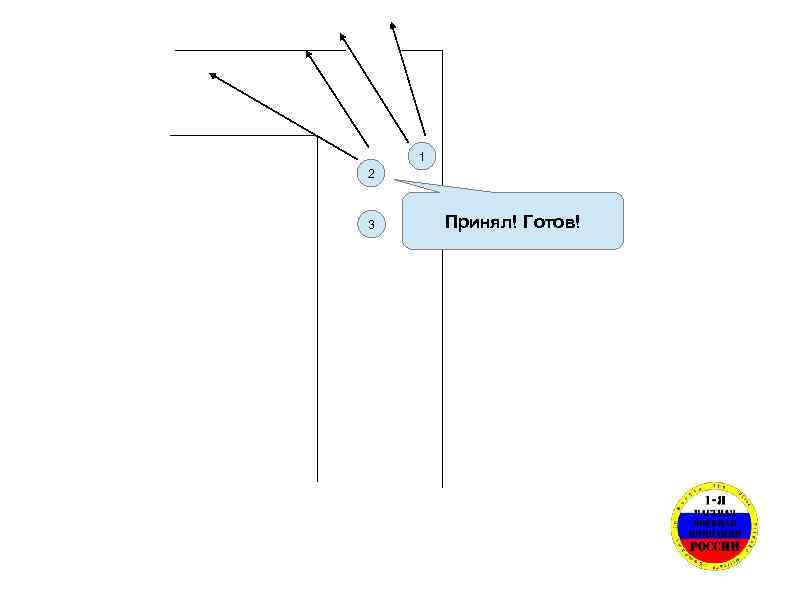 1 2 3 Принял! Готов! 