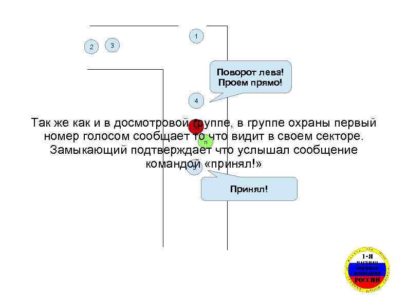 1 2 3 Поворот лева! Проем прямо! 4 в Так же как и в