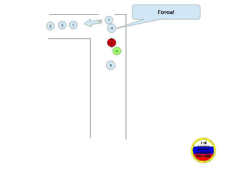 Готов! 1 2 3 1 4 в и п п 5 