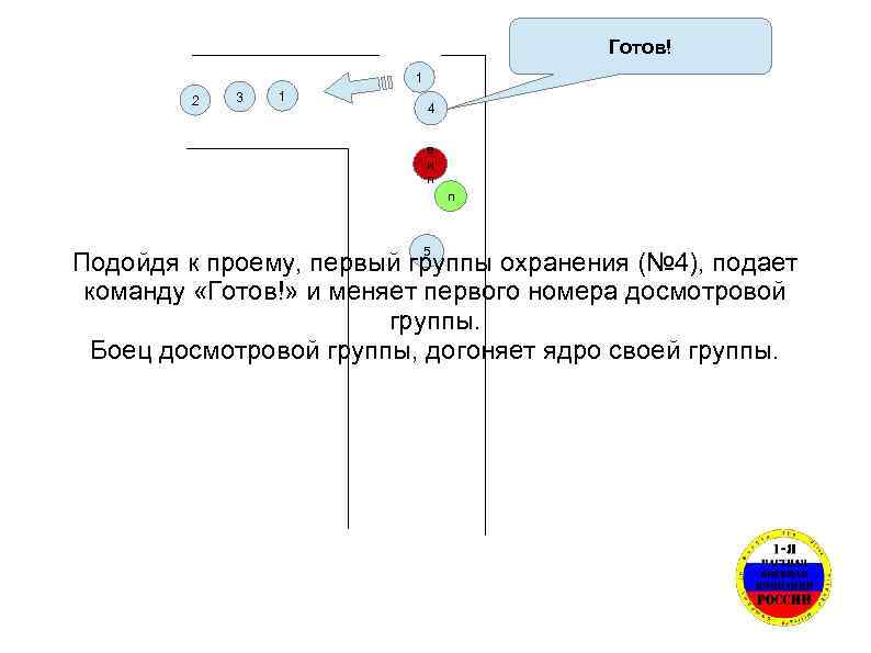 Готов! 1 2 3 1 4 в и п п 5 Подойдя к проему,