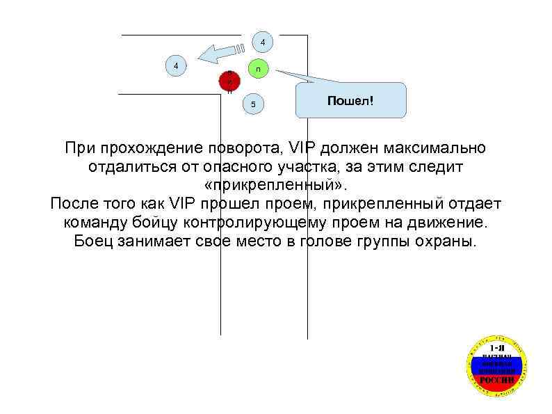 4 4 п в и п 5 Пошел! При прохождение поворота, VIP должен максимально