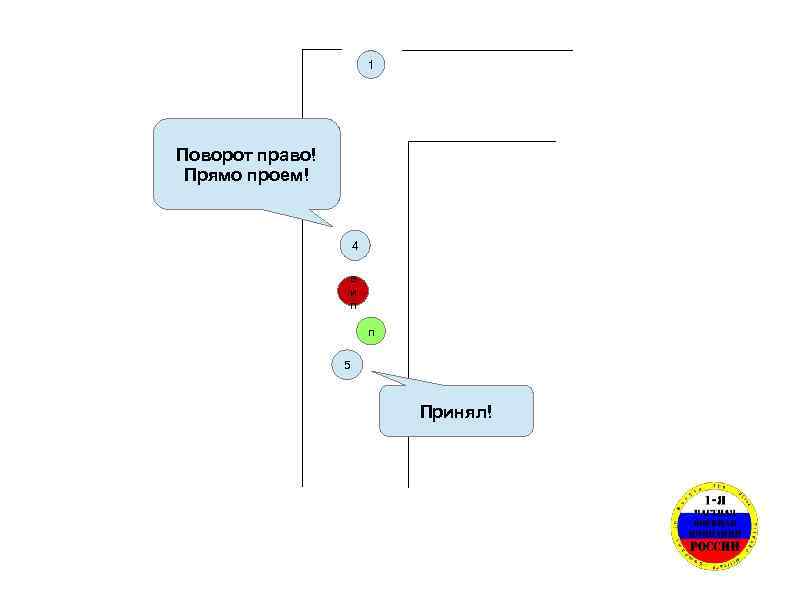 1 Поворот право! Прямо проем! 4 в и п п 5 Принял! 